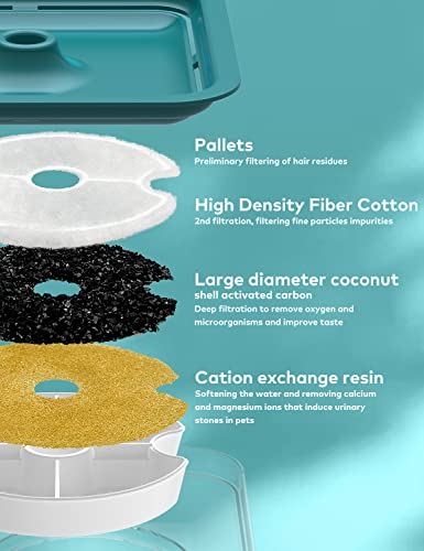 AONBOY Cat Water Fountain, 2L Cat Water Fountain for Drinking, Ultra Silent, LED Light, Activated Carbon Filter, Three Flow Patterns, Living Water Supply, Cat Fountain for Cats and Small Dogs