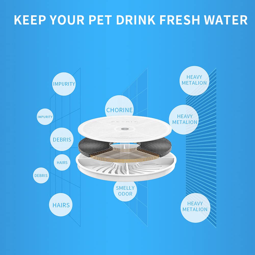 PETKIT Upgraded Filter Units 3.0 for PETKIT Pet Water Fountains Eversweet 2S/3/3 Pro,Eversweet Solo/Solo SE Replacement Filters (5pcs)