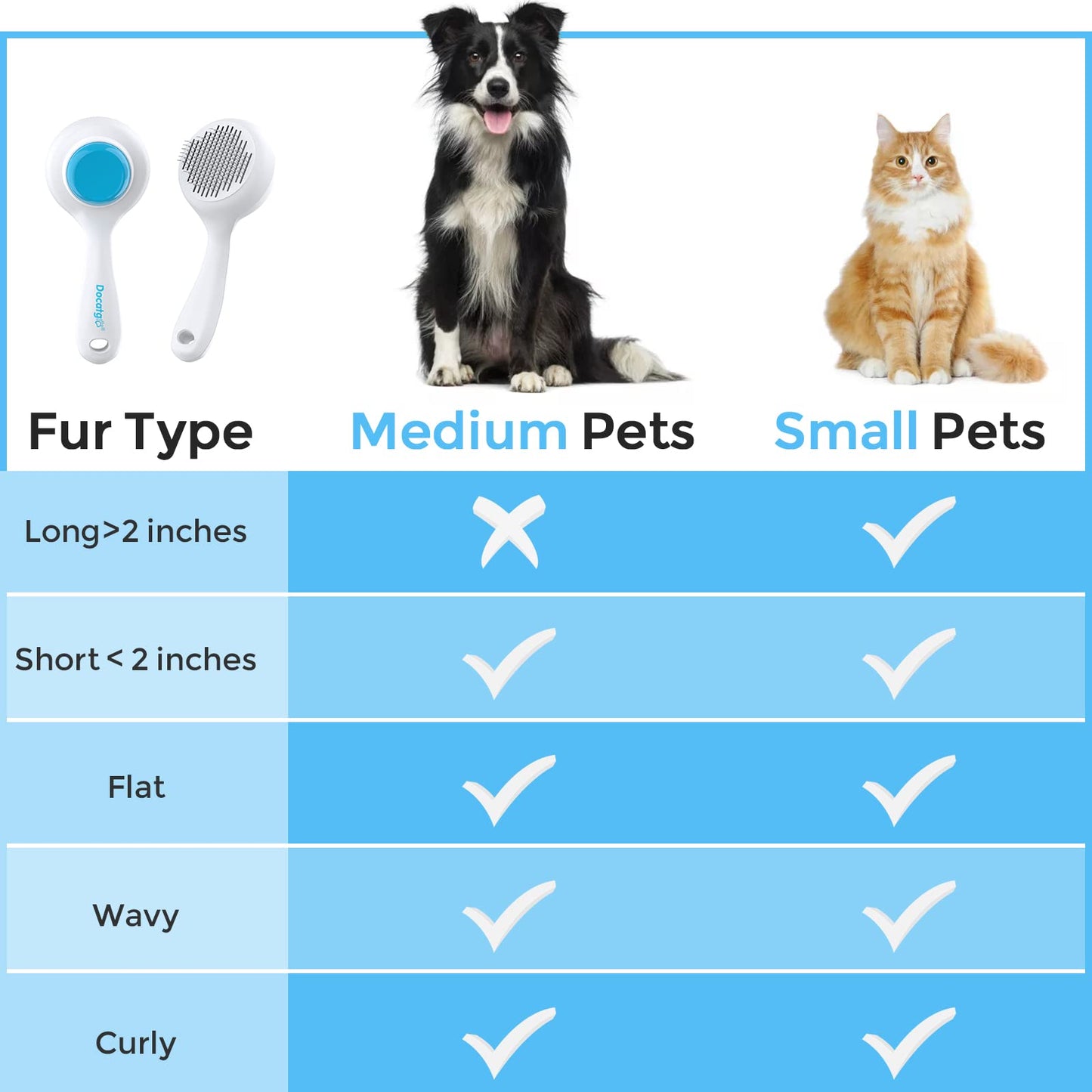 Docatgo Dog Brush Cat Brush Grooming Comb,Self Cleaning Cat Dog Slicker Brushes with Smooth handle,Pet Grooming Tool with Cleaning for Cat Dog Shedding Tools Cat Dog Massage Clean Tangled Brush