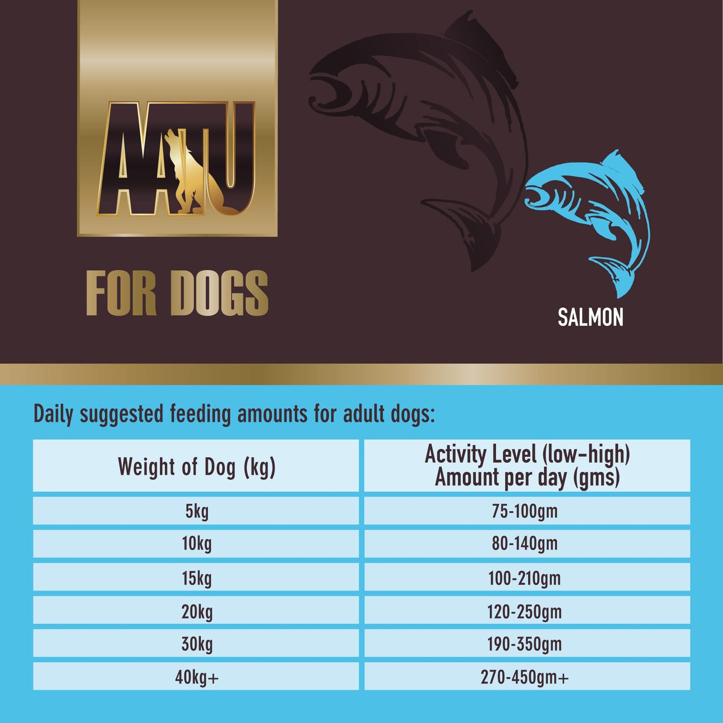 AATU 80/20 Dry Dog Food, Salmon, High Protein, Grain Free Recipe, No Artificial Ingredients