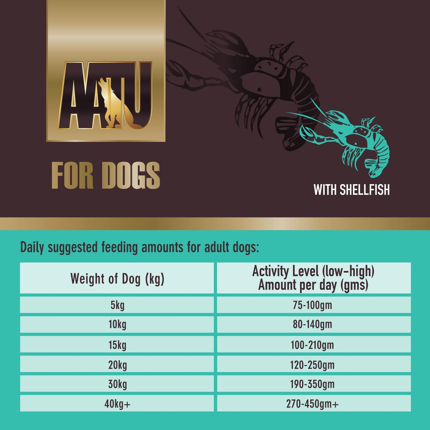 AATU 80/20 Dry Dog Food, Salmon, High Protein, Grain Free Recipe, No Artificial Ingredients