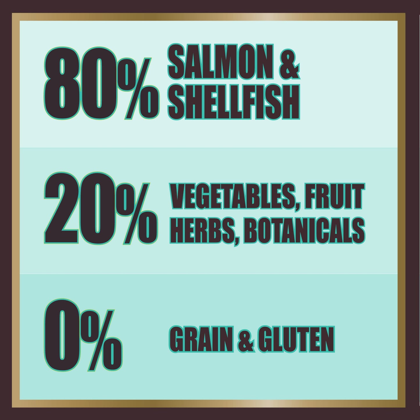 AATU 80/20 Dry Dog Food, Salmon, High Protein, Grain Free Recipe, No Artificial Ingredients