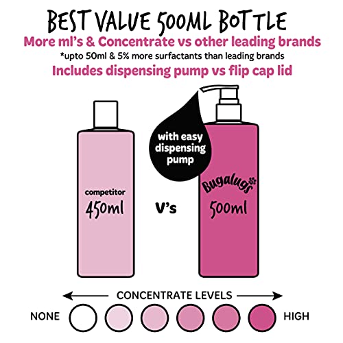 BUGALUGS Baby Fresh Dog Shampoo 500ml dog grooming shampoo products for smelly dogs with baby powder scent, best puppy shampoo baby fresh, shampoo conditioner, Vegan pet shampoo professional