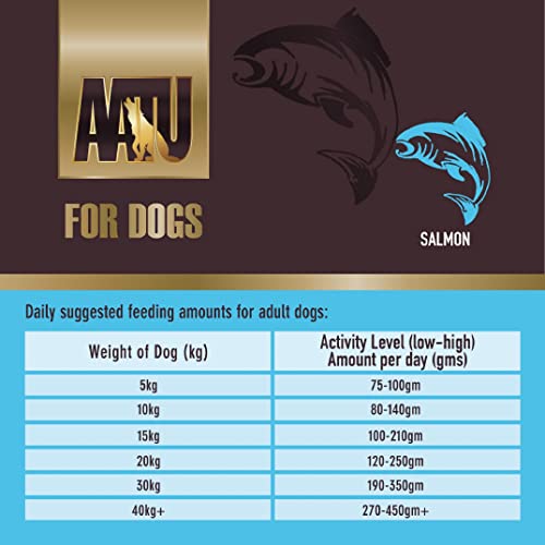 AATU 80/20 Dry Dog Food, Salmon, High Protein, Grain Free Recipe, No Artificial Ingredients