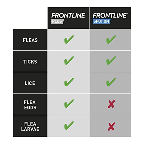 FRONTLINE Spot On Flea & Tick Treatment for Cats