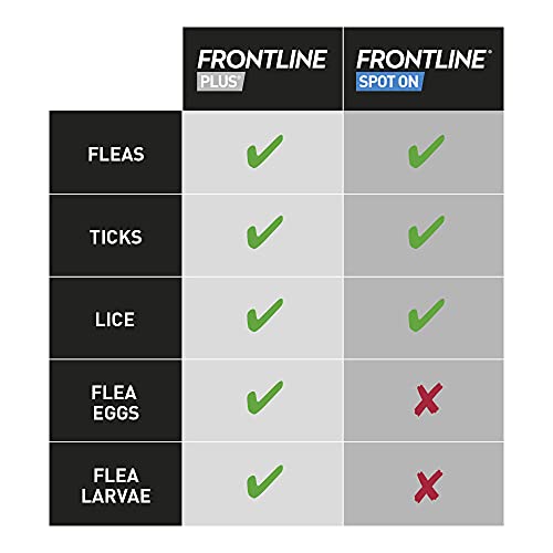 FRONTLINE Spot On Flea & Tick Treatment for Cats