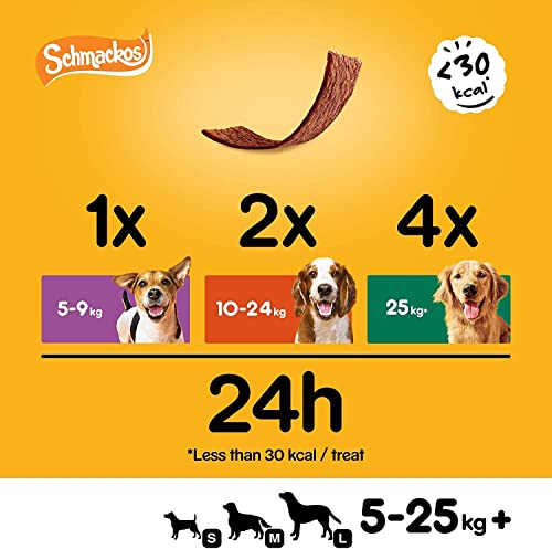 Pedigree Schmackos Mega Pack 110 Strips Snacks, Dog Treat Multipack with Beef, Lamb and Poultry Flavours