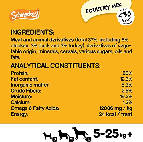 Pedigree Schmackos Mega Pack 110 Strips Snacks, Dog Treat Multipack with Beef, Lamb and Poultry Flavours