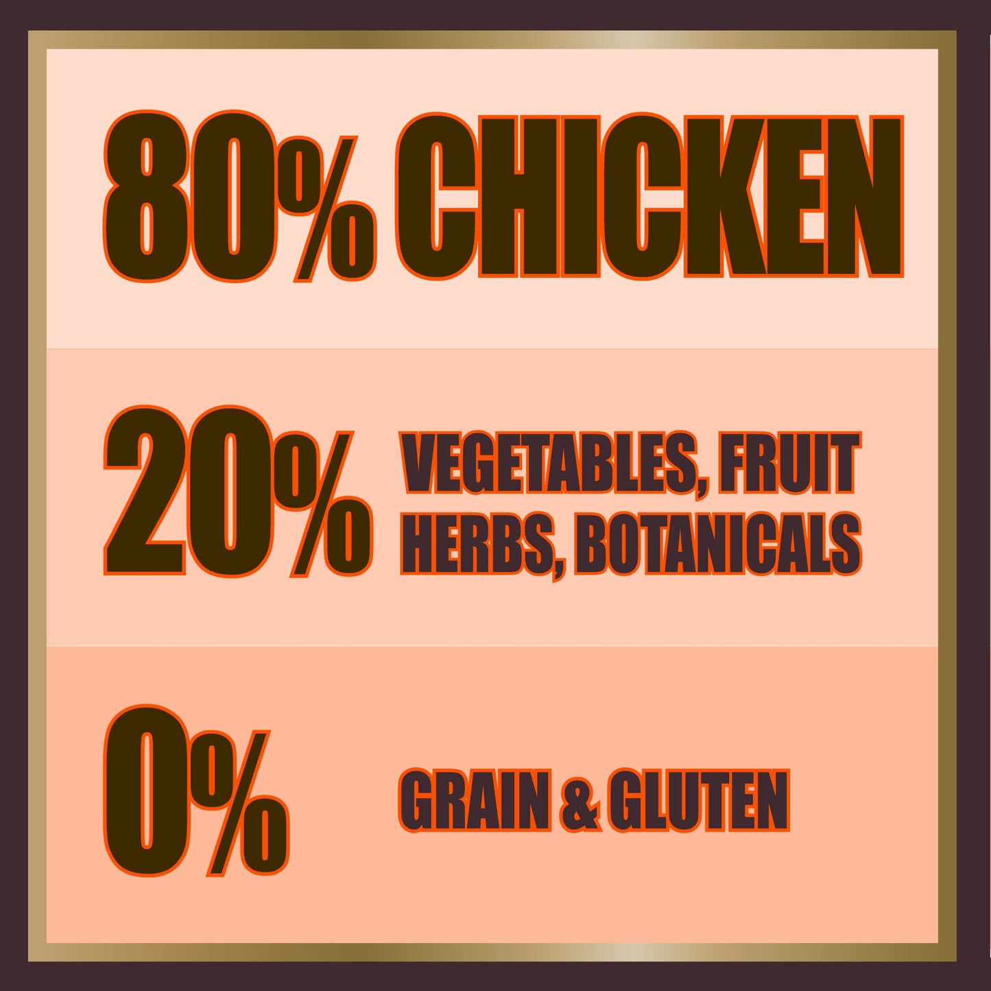 AATU 80/20 Dry Dog Food, Salmon, High Protein, Grain Free Recipe, No Artificial Ingredients