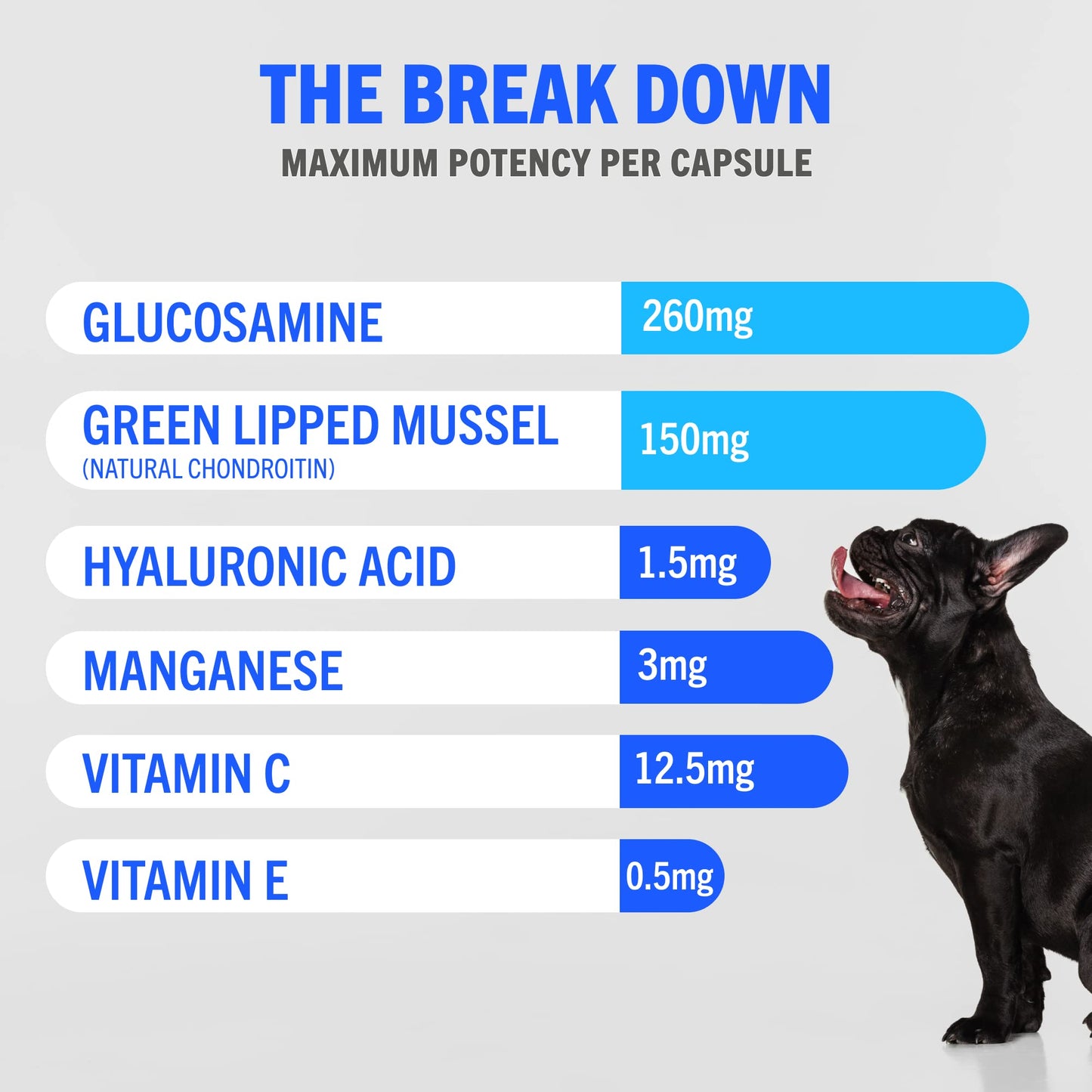 JOINTSURE Joint Support Supplements for Dogs ā 300 Tabs, Aids Stiff Joints, Supports Joint Structure & Maintains Mobility in Adult/Senior Dogs | Advanced Formula Helps Arthritis Relief