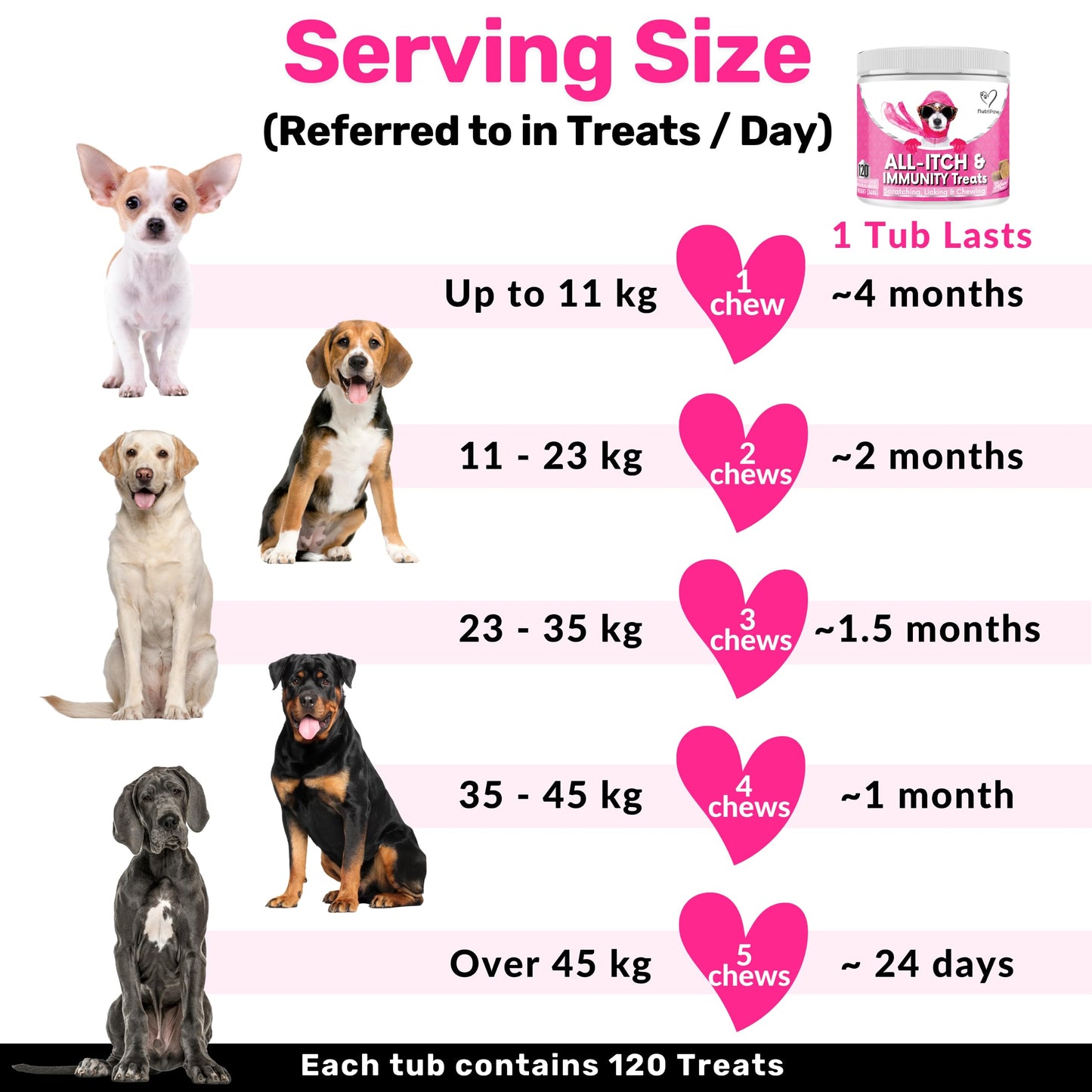 NutriPaw All-Itch Immunity Treats For Dogs - Soothe Itchy Paws, Eyes, Ears, Skin - Stop Itching, Licking, Scratching - Perfect for Small, Medium & Large Dogs - Supports Seasonal Itching