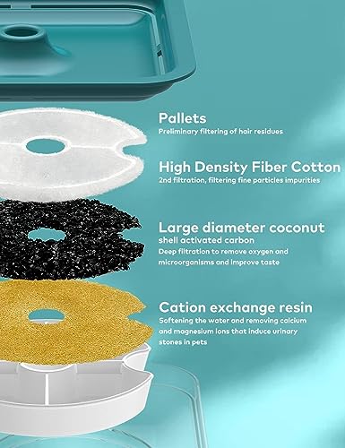 AONBOY Cat Water Fountain, 2L Cat Water Fountain for Drinking, Ultra Silent, LED Light, Activated Carbon Filter, Three Flow Patterns, Living Water Supply, Cat Fountain for Cats and Small Dogs
