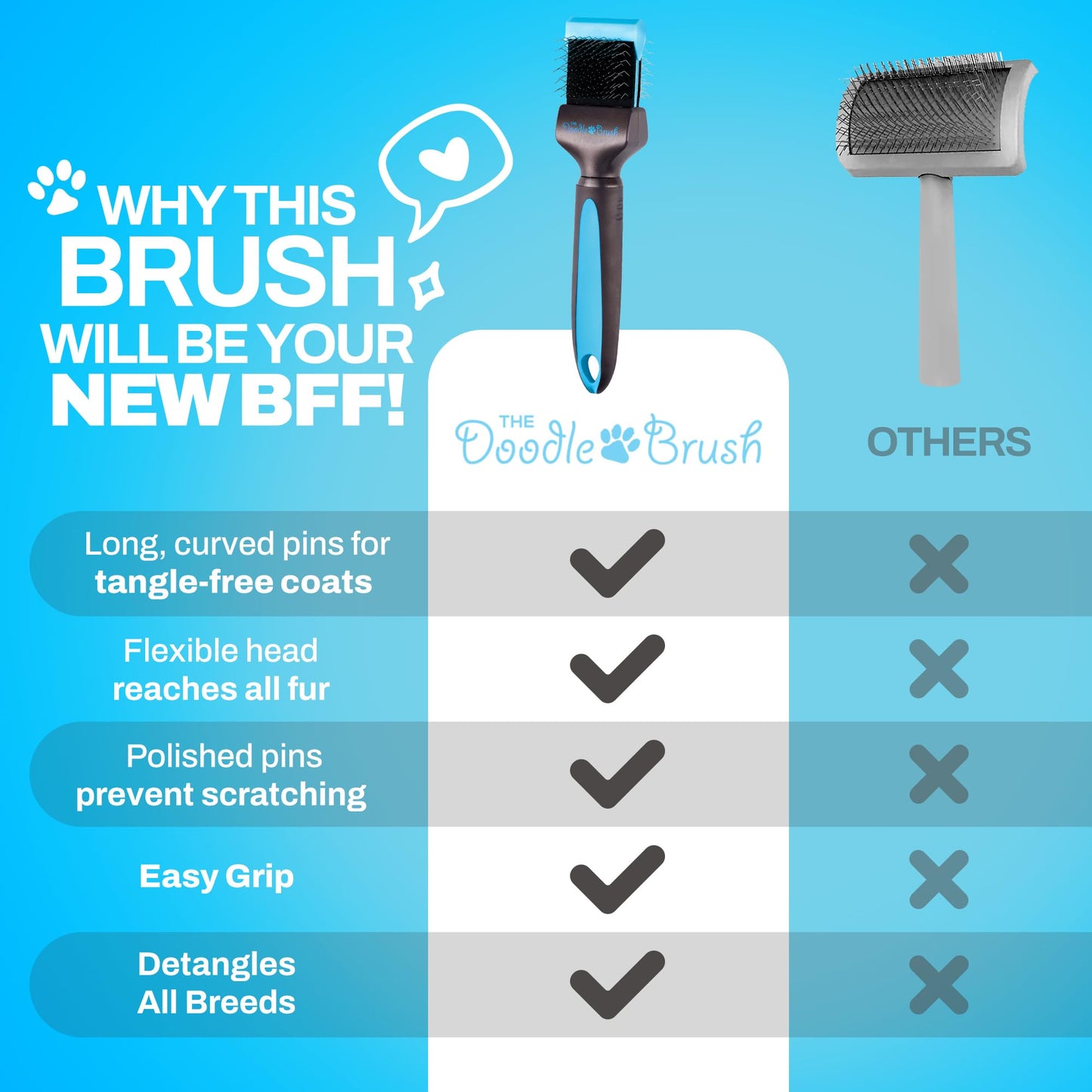 The Doodle Brush - Slicker Dog Brush, Slicker Brush Dog, Dog Brush For Cockapoo, Goldendoodle, Poodle Dog Brush, Dog Detangler Brush, Dog Slicker Brush, Dog Brush For Long Haired Dogs (Single Head)