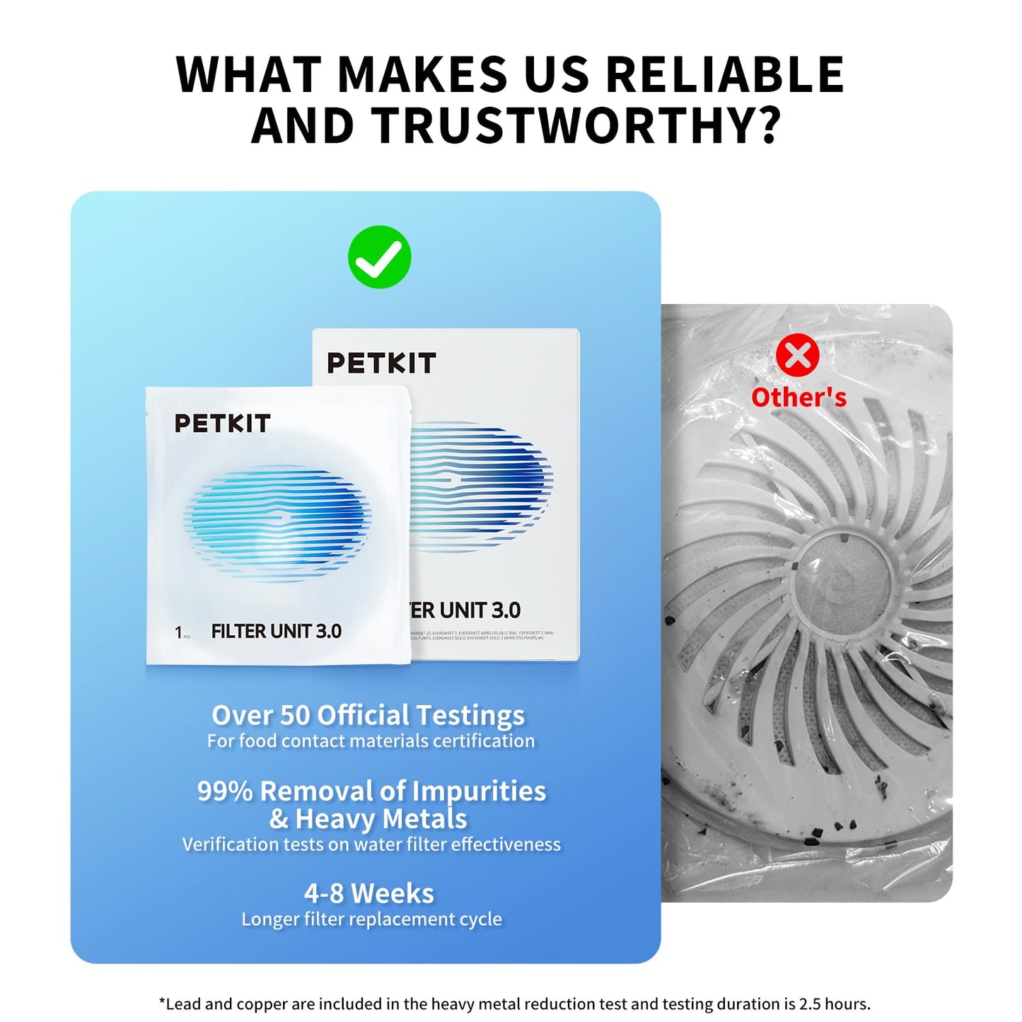 PETKIT Upgraded Filter Units 3.0 for PETKIT Pet Water Fountains Eversweet 2S/3/3 Pro,Eversweet Solo/Solo SE Replacement Filters (5pcs)