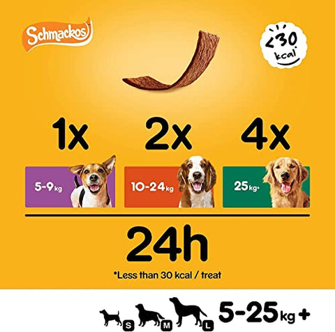 Pedigree Schmackos Mega Pack 110 Strips Snacks, Dog Treat Multipack with Beef, Lamb and Poultry Flavours