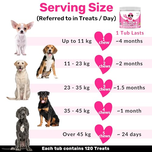 NutriPaw All-Itch Immunity Treats For Dogs - Soothe Itchy Paws, Eyes, Ears, Skin - Stop Itching, Licking, Scratching - Perfect for Small, Medium & Large Dogs - Supports Seasonal Itching