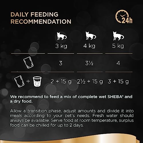Sheba Fine Flakes Poultry Collection in Jelly 40 Pouches, Adult Wet Cat Food
