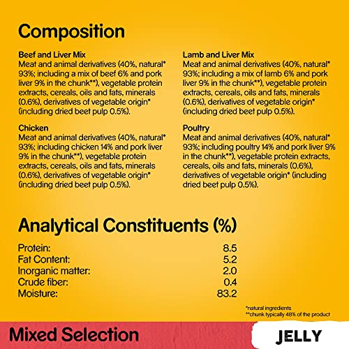 Pedigree Mixed Selection in Jelly 40 Pouches, Adult Wet Dog Food, Megapack (40 x 100 g)