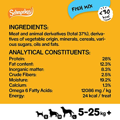 Pedigree Schmackos Mega Pack 110 Strips Snacks, Dog Treat Multipack with Beef