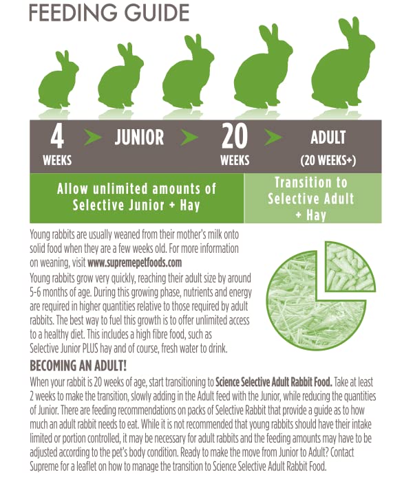 Supreme Science Selective Junior Rabbit Food 1.5kg