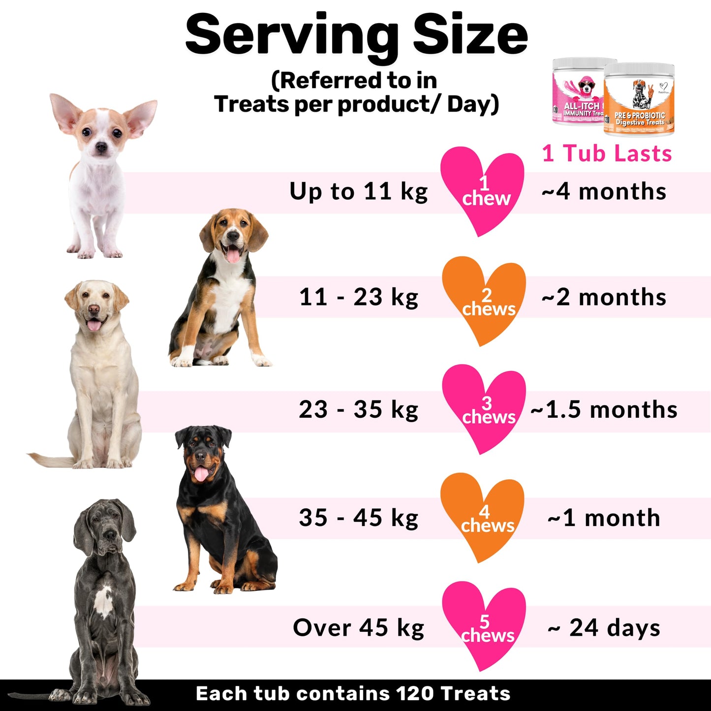 NutriPaw All-Itch Immunity Treats For Dogs - Soothe Itchy Paws, Eyes, Ears, Skin - Stop Itching, Licking, Scratching - Perfect for Small, Medium & Large Dogs - Supports Seasonal Itching